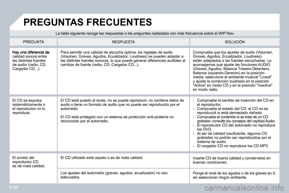 Peugeot Partner Tepee 2010  Manual del propietario (in Spanish) 9.46
calidad sonora entre las distintas fuentes de audio (radio, CD, Cargador CD...). 
 Compruebe que los ajustes de audio (Volumen, Graves, Agudos, Ecualizador, Loudness) están adaptados a las fuent