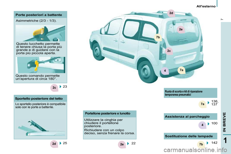 Peugeot Partner Tepee 2010  Manuale del proprietario (in Italian) 4
2c
2e7b
7a
2d
2d
7a
7b
2c
2e
4
7
1
IN BREVE
   Allesterno   
 23   
 25 
  Sportello posteriore del tetto 
 Lo sportello posteriore è compatibile  
solo con le porte a battente. 
  Sostituzione de