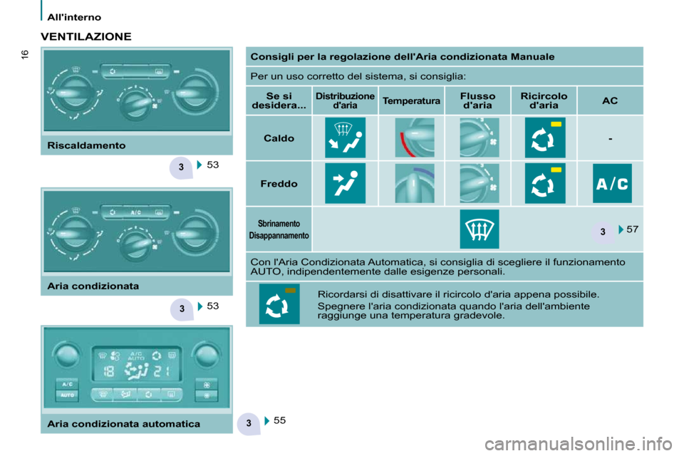 Peugeot Partner Tepee 2010  Manuale del proprietario (in Italian) 3
3
3
3
16
   Allinterno   
  VENTILAZIONE     
Consigli per la regolazione dellAria condizionata Manu ale   
  Per un uso corretto del sistema, si consiglia:  
   
Se si 
desidera...    
   
Distri