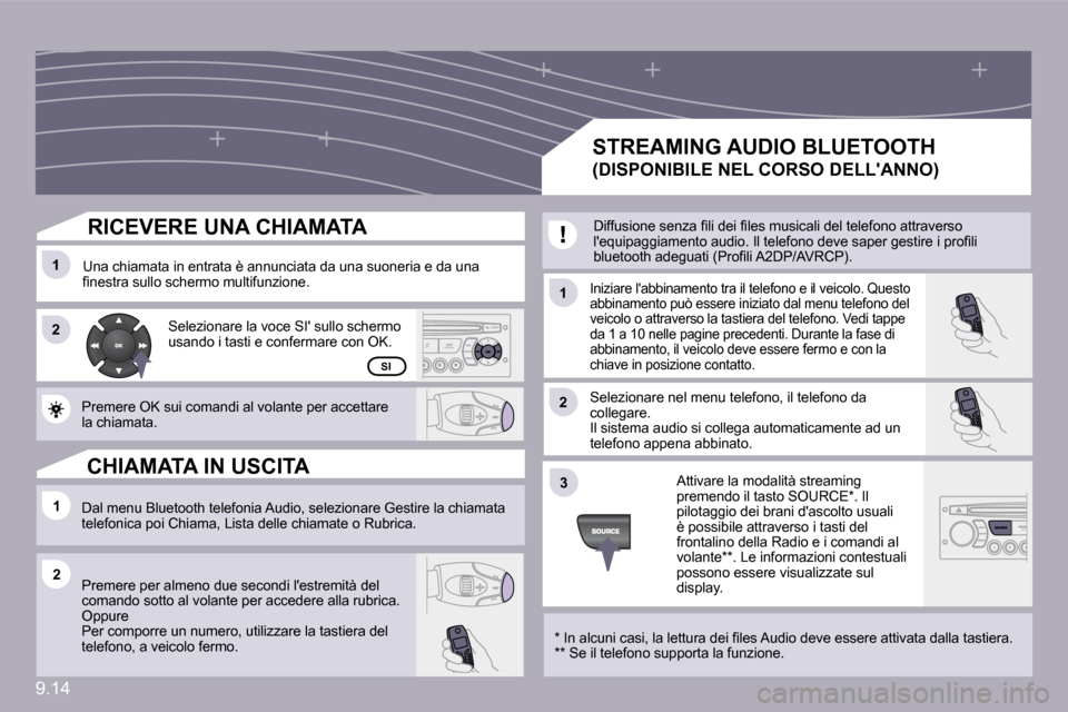 Peugeot Partner Tepee 2010  Manuale del proprietario (in Italian) 9.14
�1�1
�2�2
�1�1
�1�1
�2�2
�3�3
�2�2
SI
� � �R�I�C�E�V�E�R�E� �U�N�A� �C�H�I�A�M�A�T�A� 
� �U�n�a� �c�h�i�a�m�a�t�a� �i�n� �e�n�t�r�a�t�a� �è� �a�n�n�u�n�c�i�a�t�a� �d�a� �u�n�a� �s�u�o�n�e�r�i�a�