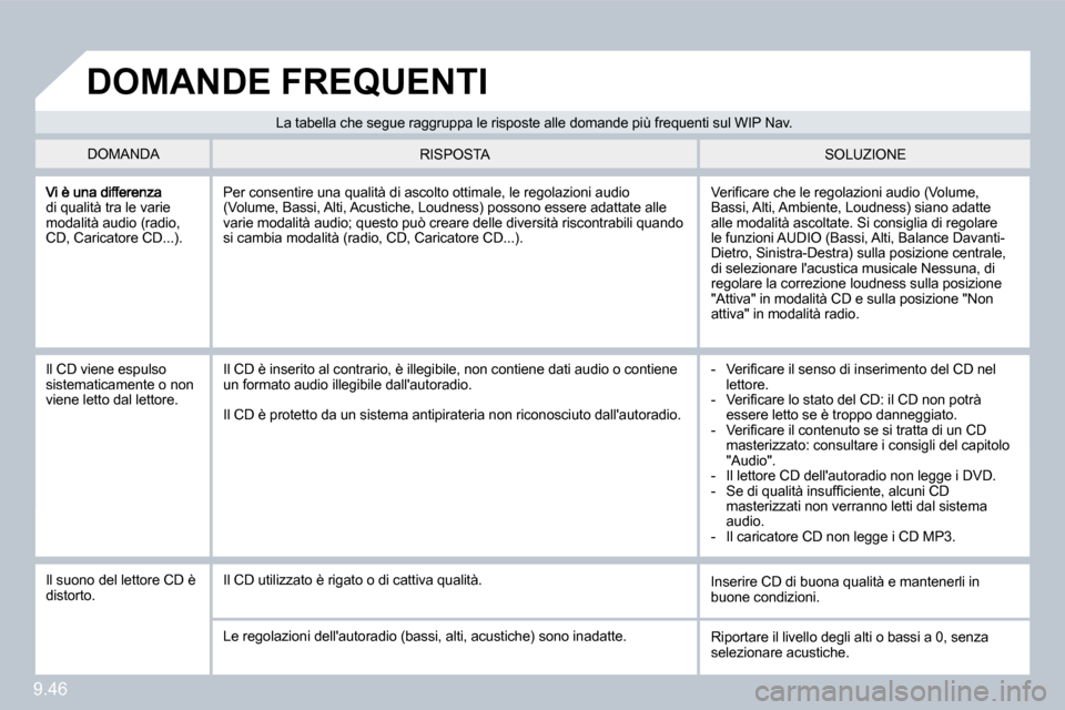 Peugeot Partner Tepee 2010  Manuale del proprietario (in Italian) 9.46
di qualità tra le varie modalità audio (radio, CD, Caricatore CD...). 
� �V�e�r�i�ﬁ� �c�a�r�e� �c�h�e� �l�e� �r�e�g�o�l�a�z�i�o�n�i� �a�u�d�i�o� �(�V�o�l�u�m�e�,� Bassi, Alti, Ambiente, Loudn