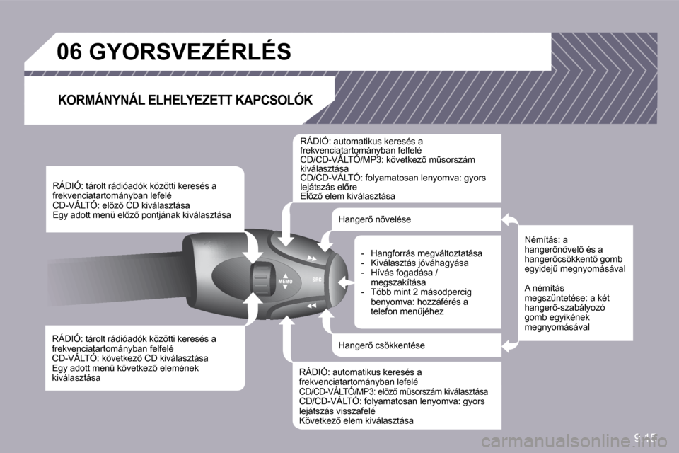 Peugeot Partner Tepee 2010  Kezelési útmutató (in Hungarian) 9.15
�0�6� � � � � �G�Y�O�R�S�V�E�Z�É�R�L�É�S� 
� � �K�O�R�M�Á�N�Y�N�Á�L� �E�L�H�E�L�Y�E�Z�E�T�T� �K�A�P�C�S�O�L�Ó�K� 
� � �R�Á�D�I�Ó�:� �t�á�r�o�l�t� �r�á�d�i�ó�a�d�ó�k� �k�ö�z�ö�t�t�i� 
