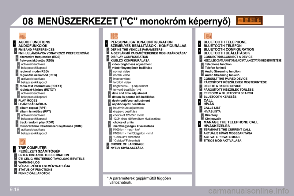 Peugeot Partner Tepee 2010  Kezelési útmutató (in Hungarian) 9.18
11
2
3
4
3
4
3
4
2
3
4
3
4
2
3
4
2
4
4
3
3
4
4
1
2
2
�0�8
2
2
3
4
4
1
2
3
3
1
2
2
2
2
3
1
2
1
2
�S�Z�E�M�É�L�Y�E�S� �B�E�Á�L�L�Í�T�Á�S�O�K� �-� �K�O�N�F�I�G�U�R�Á�L�Á�S� �A�U�D�I�O�F�U�N�K�
