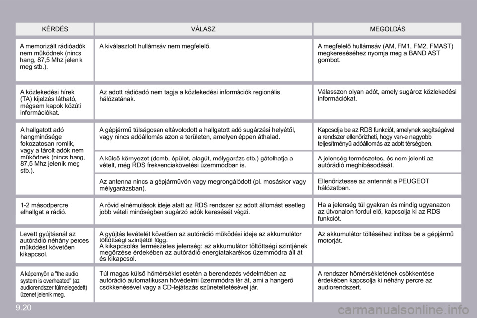Peugeot Partner Tepee 2010  Kezelési útmutató (in Hungarian) 9.20
� �K�É�R�D�É�S� � �M�E�G�O�L�D�Á�S� � �V�Á�L�A�S�Z� 
 A memorizált rádióadók �n�e�m� �mC�k�ö�d�n�e�k� �(�n�i�n�c�s� �h�a�n�g�,� �8�7�,�5� �M�h�z� �j�e�l�e�n�i�k� �m�e�g� �s�t�b�.�)�.� 
