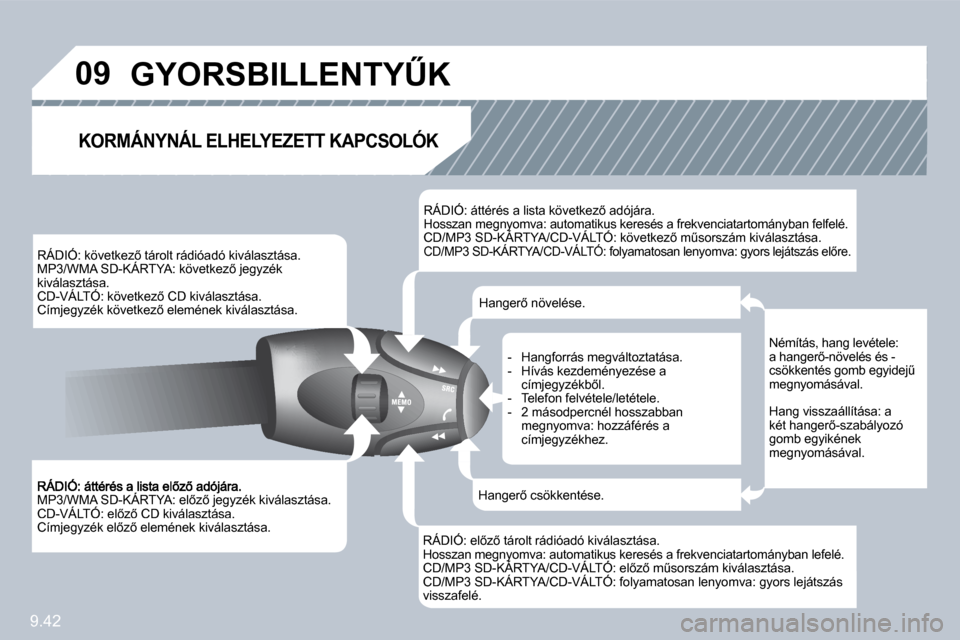 Peugeot Partner Tepee 2010  Kezelési útmutató (in Hungarian) 9.42
�0�9
� �M�P�3�/�W�M�A� �S�D�-�K�Á�R�T�Y�A�:� �e�l5�z5� �j�e�g�y�z�é�k� �k�i�v�á�l�a�s�z�t�á�s�a�.� � �R�Á�D�I�Ó�:� �á�t�t�é�r�é�s� �a� �l�i�s�t�a� �e�l5�z5� �a�d�ó�j�á�r�a�.� � �R�