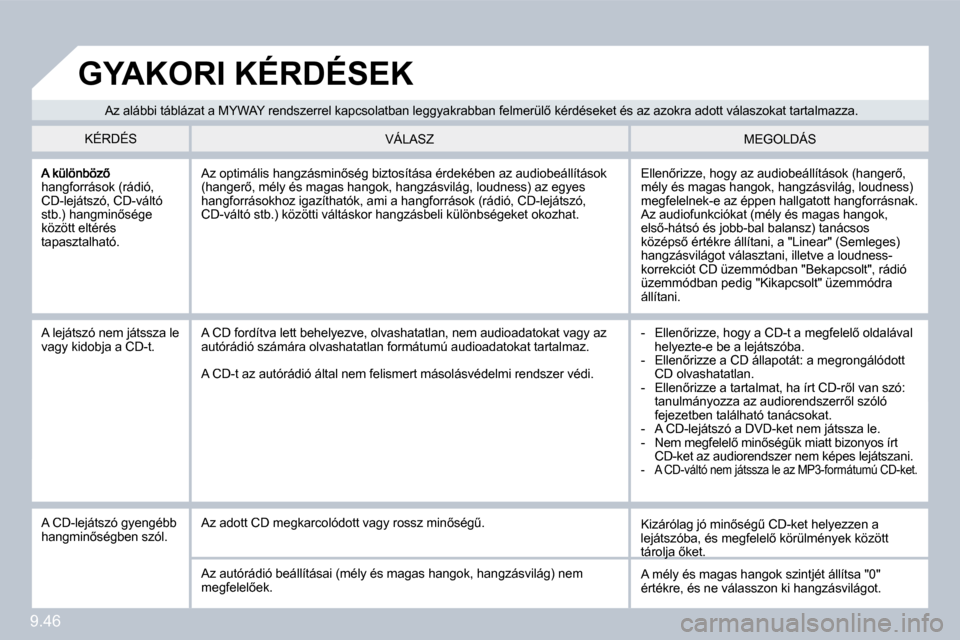 Peugeot Partner Tepee 2010  Kezelési útmutató (in Hungarian) 9.46
�h�a�n�g�f�o�r�r�á�s�o�k� �(�r�á�d�i�ó�,� �C�D�-�l�e�j�á�t�s�z�ó�,� �C�D�-�v�á�l�t�ó� �s�t�b�.�)� �h�a�n�g�m�i�n5�s�é�g�e� �k�ö�z�ö�t�t� �e�l�t�é�r�é�s� �t�a�p�a�s�z�t�a�l�h�a�t�ó�.