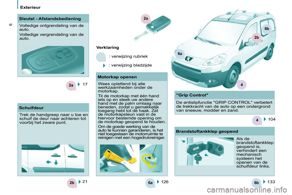 Peugeot Partner Tepee 2010  Handleiding (in Dutch) 6a6b2b
2a
4
2a
6a
2b
6b
4
6
Exterieur
 17   126   133  
   
Verklaring   
 : verwijzing rubriek 
 : verwijzing bladzijde  
 21  
     Sleutel - Afstandsbediening 
 Volledige ontgrendeling van de  
aut