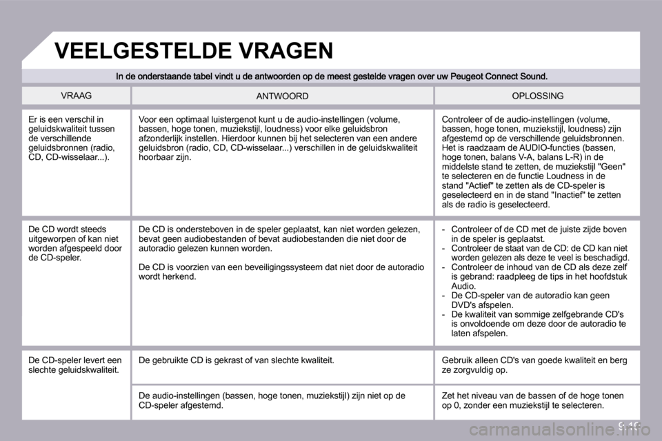 Peugeot Partner Tepee 2010 Handleiding (in Dutch) 9.19
VRAAG OPLOSSING ANTWOORD
Er is een verschil in geluidskwaliteit tussen de verschillende geluidsbronnen (radio, CD, CD-wisselaar...).
Controleer of de audio-instellingen (volume, bassen, ho Peugeot Partner Tepee 2010 Handleiding (in Dutch) 9.19
VRAAG OPLOSSING ANTWOORD
Er is een verschil in geluidskwaliteit tussen de verschillende geluidsbronnen (radio, CD, CD-wisselaar...).
Controleer of de audio-instellingen (volume, bassen, ho
