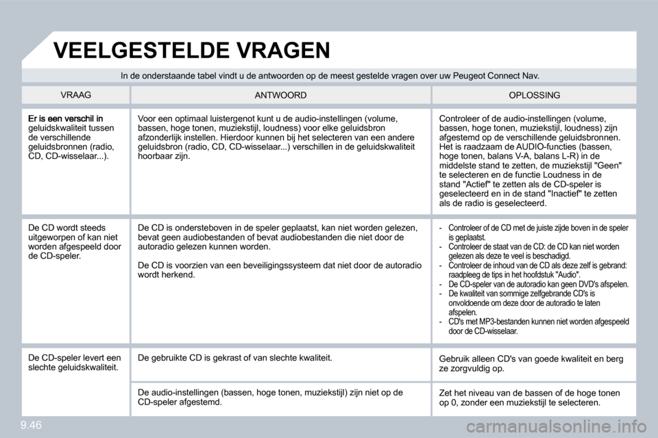 Peugeot Partner Tepee 2010  Handleiding (in Dutch) 9.46
geluidskwaliteit tussen de verschillende geluidsbronnen (radio, CD, CD-wisselaar...). 
 Controleer of de audio-instellingen (volume, bassen, hoge tonen, muziekstijl, loudness) zijn afgestemd op d