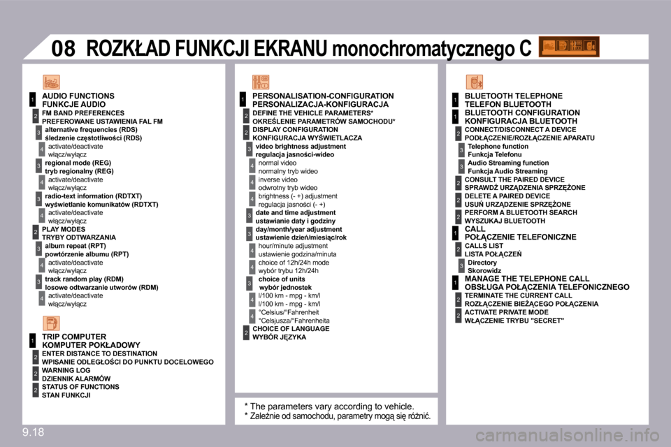 Peugeot Partner Tepee 2010  Instrukcja Obsługi (in Polish) �9�.�1�8
11
2
�3
4
�3
4
�3
4
2
�3
4
�3
4
2
�3
4
2
4
4
�3
�3
4
4
1
2
2
�0�8
2
2
�3
4
4
1
2
�3
�3
1
2
2
2
2
�3
1
2
1
2
� � �P�E�R�S�O�N�A�L�I�Z�A�C�J�A�-�K�O�N�F�I�G�U�R�A�C�J�A� � � �F�U�N�K�C�J�E� �A�