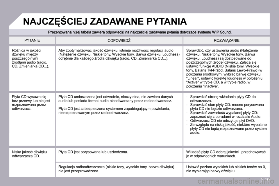 Peugeot Partner Tepee 2010  Instrukcja Obsługi (in Polish) 9.19
� �P�Y�T�A�N�I�E� � �R�O�Z�W�I!�Z�A�N�I�E� � �O�D�P�O�W�I�E�DD� 
� �R�óG�n�i�c�a� �w� �j�a�k�o;�c�i� �dE�w�i
�k�u� �m�i
�d�z�y� �p�o�s�z�c�z�e�g�ó�l�n�y�m�i� E�r�ó�d�ł�a�m�i� �a�u�d�i