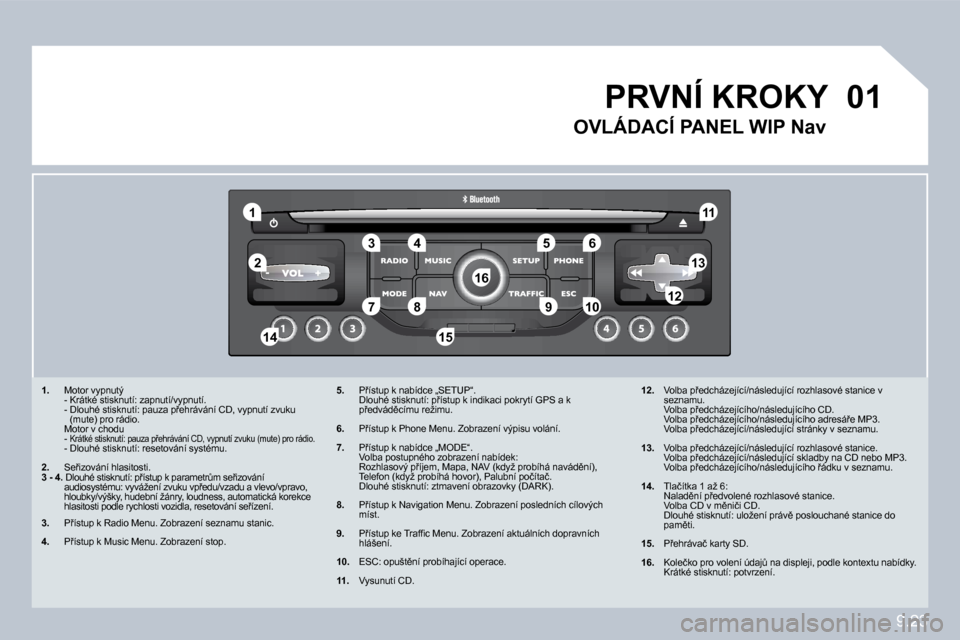 Peugeot Partner Tepee 2010  Návod k obsluze (in Czech) 9.23
�0�1
�1
�5
�1�0
�2
�3�4�6
�1�3
�1�1
�9
�1�4�1�5
�7�8�1�2
�1�6
�1�.� �  �M�o�t�o�r� �v�y�p�n�u�t�ý� � � �  �-� �K�r�á�t�k�é� �s�t�i�s�k�n�u�t�í�:� �z�a�p�n�u�t�í�/�v�y�p�n�u�t�í�.� � �  �-� 