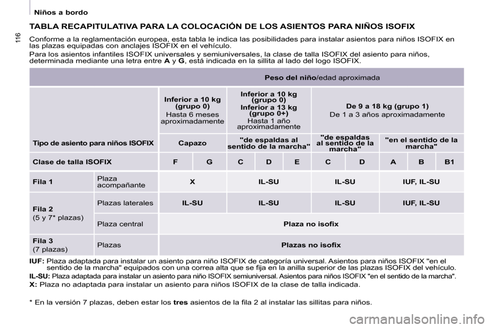 Peugeot Partner Tepee 2009  Manual del propietario (in Spanish) 116116
 Niños a bordo 
 TABLA RECAPITULATIVA PARA LA COLOCACIÓN DE LOS ASIENTOS PARA NIÑOS ISOFIX 
 Conforme a la reglamentación europea, esta tabla le indica las posibilidades para instalar asien