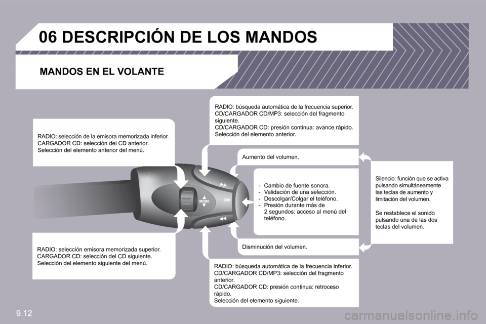 Peugeot Partner Tepee 2009  Manual del propietario (in Spanish) 9.12
�0�6� � � � � �D�E�S�C�R�I�P�C�I�Ó�N� �D�E� �L�O�S� �M�A�N�D�O�S� 
� � �M�A�N�D�O�S� �E�N� �E�L� �V�O�L�A�N�T�E� 
� � �R�A�D�I�O�:� �s�e�l�e�c�c�i�ó�n� �e�m�i�s�o�r�a� �m�e�m�o�r�i�z�a�d�a� �s�