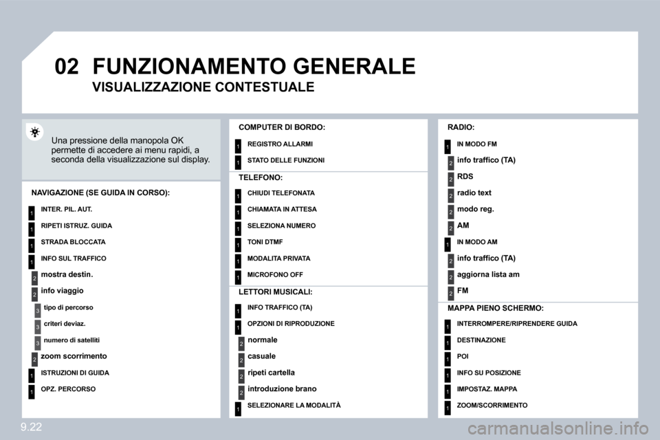 Peugeot Partner Tepee 2009  Manuale del proprietario (in Italian) 9.22
�0�2
1
2
3
3
2
1
1
1
3
2
1
1
1
1
1
1
1
1
1
1
1
1
2
2
2
2
1
1
2
1
2
2
2
2
2
2
2
1
1
1
1
1
1
 FUNZIONAMENTO GENERALE 
 Una pressione della manopola OK permette di accedere ai menu rapidi, a seconda