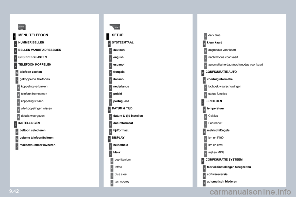Peugeot Partner Tepee 2009  Handleiding (in Dutch) 9.42
1
2
3
4
1
2
3
4
2
3
4
2
2
2
3
4
4
4
4
2
3
3
3
2
3
3
3
3
3
3
3
3
3
3
3
2
3
4
4
4
4
4
3
2
4
3
2
4
4
4
4
3
4
4
4
3
3
3
  MENU TELEFOON   SETUP 
  NUMMER BELLEN 
�B�E�L�L�E�N� �V�A�N�U�I�T� �A�D�R�E�