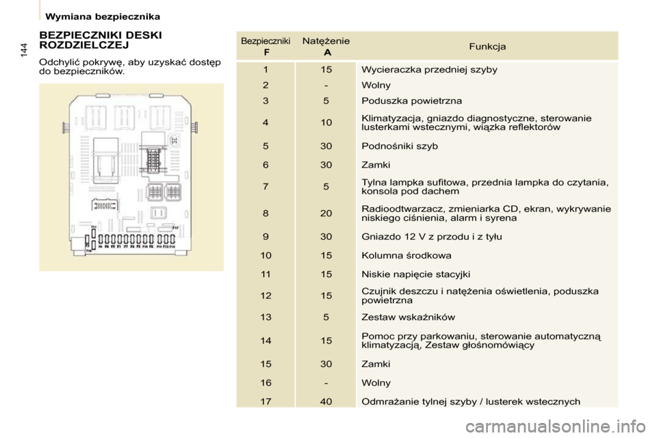 Peugeot Partner Tepee 2009  Instrukcja Obsługi (in Polish) 144
� � � �W�y�m�i�a�n�a� �b�e�z�p�i�e�c�z�n�i�k�a� � � 
  BEZPIECZNIKI DESKI  
ROZDZIELCZEJ  
� �O�d�c�h�y�l�i�ć� �p�o�k�r�y�w
�,� �a�b�y� �u�z�y�s�k�a�ć� �d�o�s�t
�p�  
�d�o� �b�e�z�p�i�e�c�z�n�
