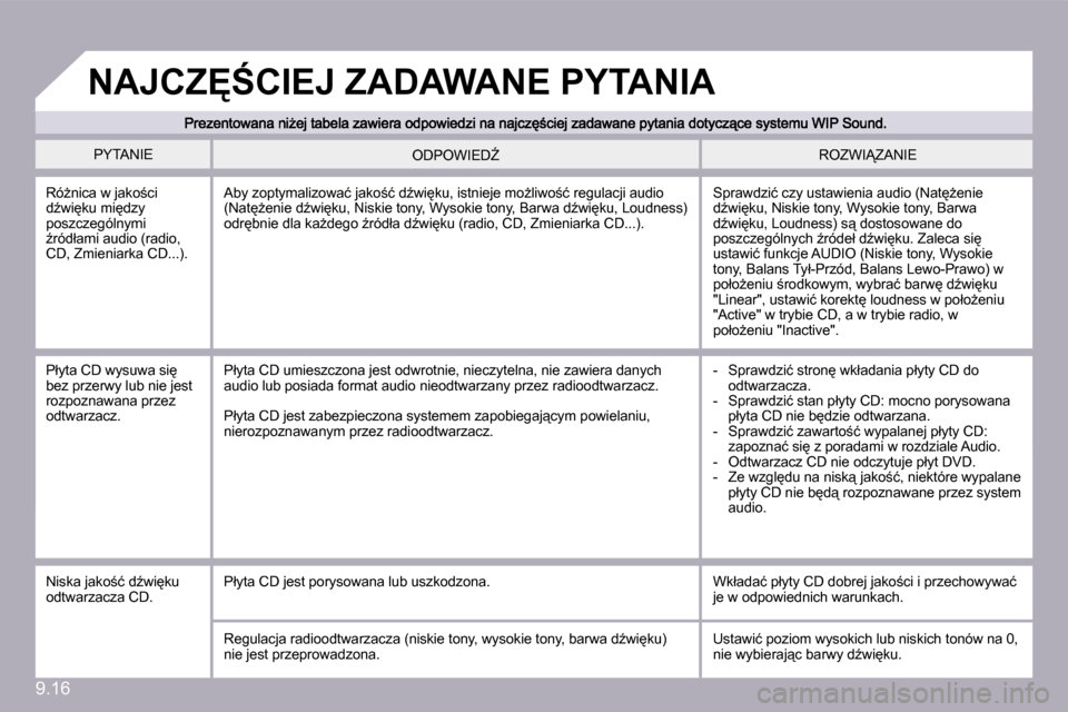 Peugeot Partner Tepee 2009  Instrukcja Obsługi (in Polish) 9.16
� �P�Y�T�A�N�I�E� � �R�O�Z�W�I!�Z�A�N�I�E� � �O�D�P�O�W�I�E�DD� 
� �R�óG�n�i�c�a� �w� �j�a�k�o;�c�i� �dE�w�i
�k�u� �m�i
�d�z�y� �p�o�s�z�c�z�e�g�ó�l�n�y�m�i� E�r�ó�d�ł�a�m�i� �a�u�d�i