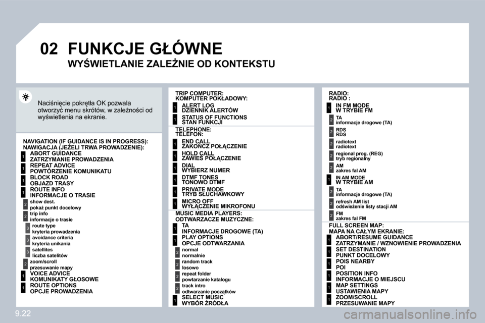 Peugeot Partner Tepee 2009  Instrukcja Obsługi (in Polish) 9.22
�0�2
1
2
�3
�3
2
1
1
1
�3
2
1
1
1
1
1
1
1
1
1
1
1
1
2
2
2
2
1
1
2
1
2
2
2
2
2
2
2
1
1
1
1
1
1
� �F�U�N�K�C�J�E� �G�Ł�Ó�W�N�E� 
� �N�a�c�i;�n�i
�c�i�e� �p�o�k�r
�t�ł�a� �O�K� �p�o�z�w�a�l�a�