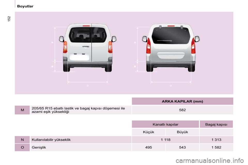 Peugeot Partner Tepee 2009  Kullanım Kılavuzu (in Turkish) 152
   Boyutlar   
�A�R�K�A� �K�A�P�I�L�A�R� �(�m�m�)� 
  M  � � �2�0�5�/�6�5� �R�1�5� �e�b�a�t�l�ı� �l�a�s�t�i�k� �v�e� �b�a�g�a�j� �k�a�p�ı�s�ı� �d�ö�ş�e�m�e�s�i� �i�l�e� �a�z�a�m�i� �e�ş�i�k�