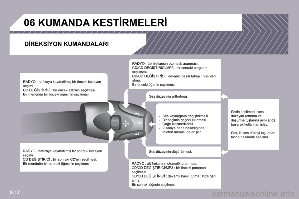 Peugeot Partner Tepee 2009  Kullanım Kılavuzu (in Turkish) 9.12
�0�6� � � � � �K�U�M�A�N�D�A� �K�E�S�T�İ�R�M�E�L�E�R�İ� 
� � �D�İ�R�E�K�S�İ�Y�O�N� �K�U�M�A�N�D�A�L�A�R�I� 
� � �R�A�D�Y�O� �:� �h�a�f�ı�z�a�y�a� �k�a�y�d�e�d�i�l�m�i�ş� �b�i�r� �s�o�n�r�a�