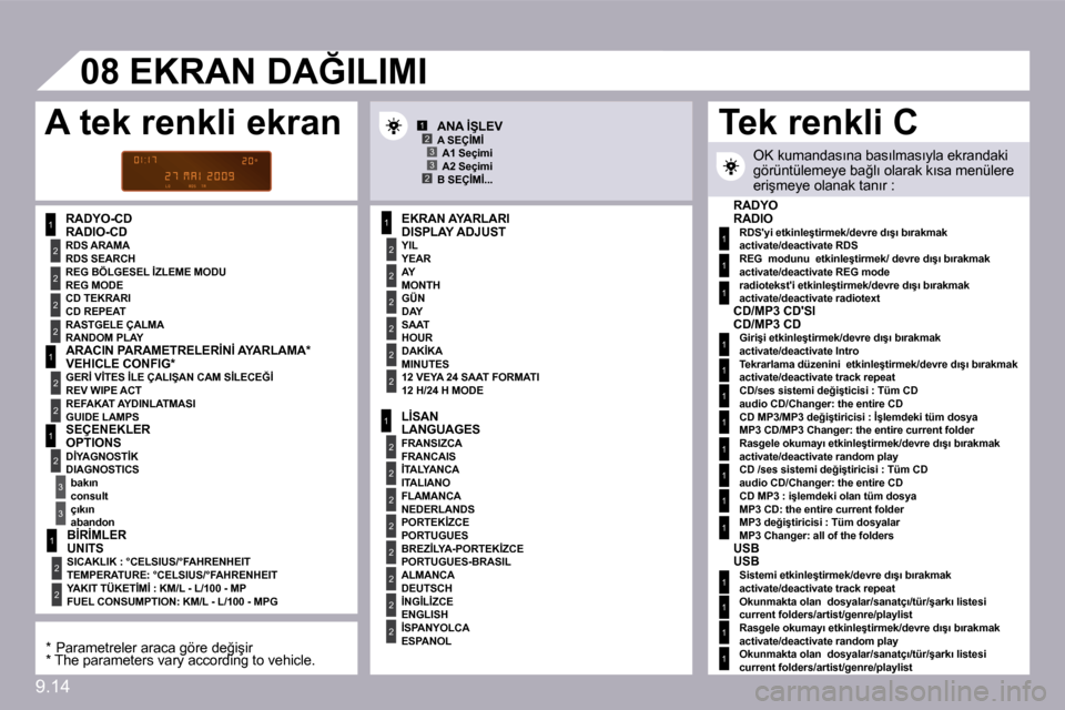 Peugeot Partner Tepee 2009  Kullanım Kılavuzu (in Turkish) 9.14
1
2
2
2
2
1
2
2
1
2
�3
�3
1
2
2
2
2
2
2
1
2
2
2
2
2
2
2
2
1
2
2
12�3
2�3
�0�8
1
1
1
1
1
1
1
1
1
1
1
1
1
1
1
� � �R�A�D�Y�O�-�C�D� � � �E�K�R�A�N� �A�Y�A�R�L�A�R�I� 
� � �Y�I�L� � 
� � �A�Y� � 
� 