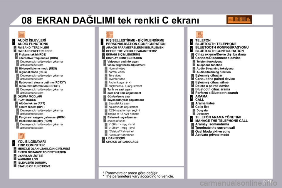 Peugeot Partner Tepee 2009  Kullanım Kılavuzu (in Turkish) 9.15
11
2
�3
4
�3
4
�3
4
2
�3
4
�3
4
2
�3
4
2
4
4
�3
�3
4
4
1
2
2
1
2
�3
�3
�0�8
2
2
�3
4
4
1
2
2
2
2
�3
1
2
1
2
� � � �K�İ�Ş�İ�S�E�L�L�E�Ş�T�İ�R�M�E� �-� �B�İ�Ç�İ�M�L�E�N�D�İ�R�M�E� � � � � 