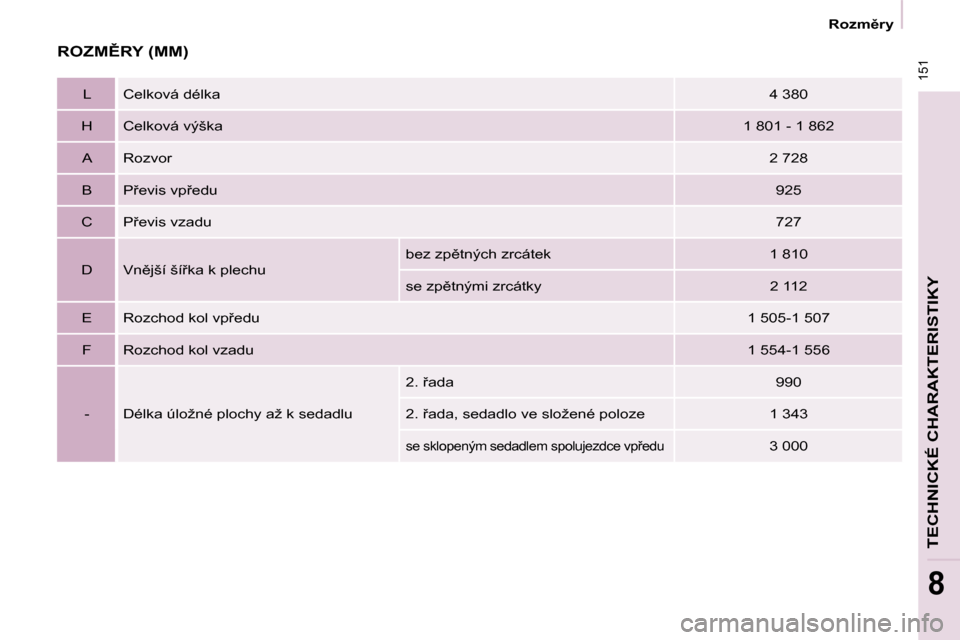 Peugeot Partner Tepee 2009  Návod k obsluze (in Czech)  151
� � � � �R�o�z�m)�r�y� � � � 
TECHNICKÉ CHARAKTERISTIKY
8
� �R�O�Z�M(�R�Y� �(�M�M�)� 
  L    Celková délka   4 380  
  H    Celková výška    1 801 - 1 862  
  A    Rozvor    2 728  
  B  