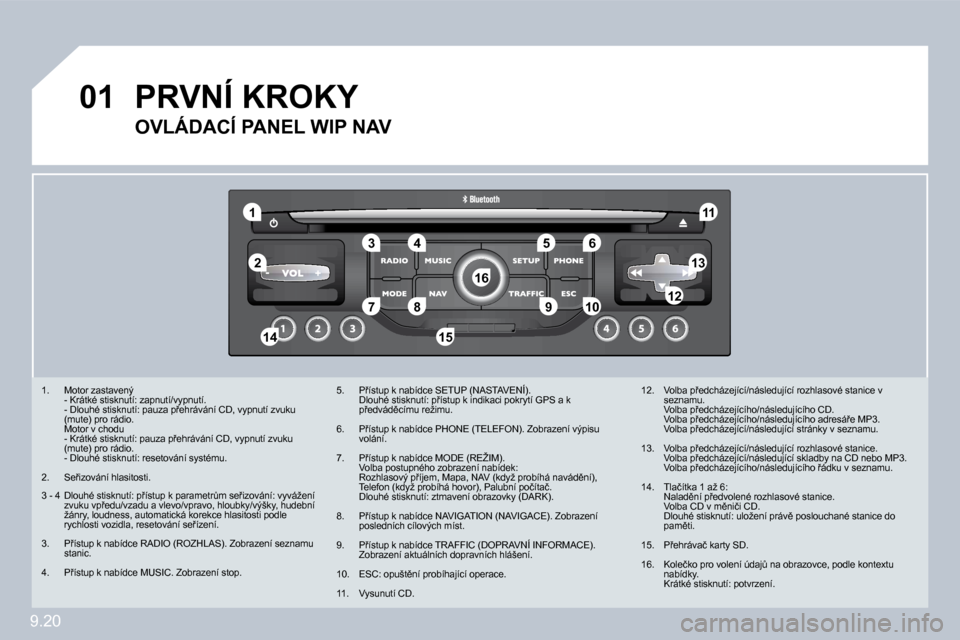 Peugeot Partner Tepee 2009  Návod k obsluze (in Czech) 9.20
�0�1
�1
�5
�1�0
�2
�3�4�6
�1�3
�1�1
�9
�1�4�1�5
�7�8�1�2
�1�6
� � � �1�.� �  �M�o�t�o�r� �z�a�s�t�a�v�e�n�ý� � �  �-� �K�r�á�t�k�é� �s�t�i�s�k�n�u�t�í�:� �z�a�p�n�u�t�í�/�v�y�p�n�u�t�í�.� �