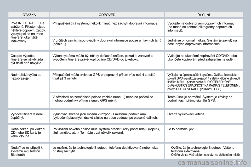 Peugeot Partner Tepee 2009  Návod k obsluze (in Czech) 9. 45
� � �O�T�Á�Z�K�A� � 8�E�Š�E�N�Í� � �O�D�P�O�V(� 
� �P�o�l�e� �I�N�F�O� �T�R�A�F�F�I�C� �j�e� �z�a�t�r�ž�e�n�é�.� �P9�e�s�t�o� �n�e�j�s�o�u� �n)�k�t�e�r�é� �d�o�p�r�a�v�n�í� �z�á�c�