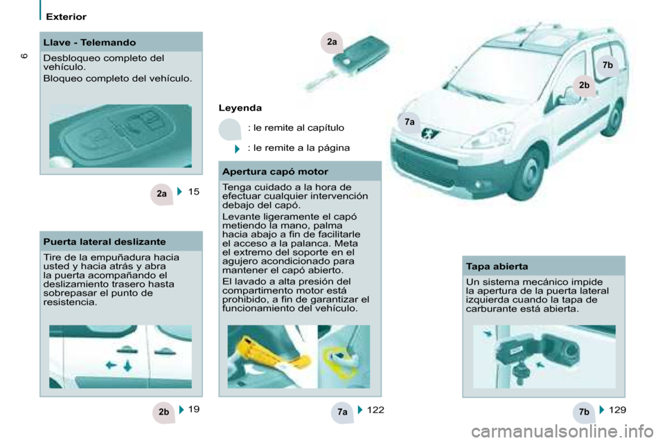 Peugeot Partner Tepee 2008.5  Manual del propietario (in Spanish) 7a7b2b
2a
2a
7a
2b
7b6
Exterior
 15   122    129  
    
Leyenda   
 : le remite al capítulo
  : le remite a la página  
 19    
  Llave - Telemando  
 Desbloqueo completo del  
vehículo.  
 Bloqueo