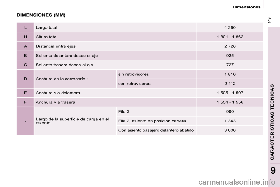 Peugeot Partner Tepee 2008.5 Manual del propietario (in Spanish) 149
Dimensiones
CARACTERÍSTICAS TÉCNICAS
9
DIMENSIONES (MM)
L Largo total 4 380
H Altura total 1 801 - 1 862
A Distancia entre ejes 2 728
B Saliente delant Peugeot Partner Tepee 2008.5 Manual del propietario (in Spanish) 149
Dimensiones
CARACTERÍSTICAS TÉCNICAS
9
DIMENSIONES (MM)
L Largo total 4 380
H Altura total 1 801 - 1 862
A Distancia entre ejes 2 728
B Saliente delant
