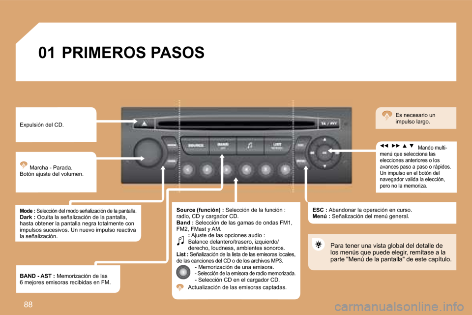 Peugeot Partner Tepee 2008.5  Manual del propietario (in Spanish) 88
01 PRIMEROS PASOS 
 Expulsión del CD. 
 Marcha - Parada.  Botón ajuste del volumen. 
  Mode :  Selección del modo señalización de la pantalla. del mod  Dark :  Oculta la señalización de la p