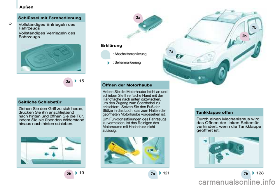 Peugeot Partner Tepee 2008  Betriebsanleitung (in German) 7a7b2b
2a
2a
7a
2b
7b6
Außen
15
121128
Erklärung
: Abschnittsmarkierung
: Seitenmarkierung
19
Schlüssel mit Fernbedienung
Vollständiges Entriegeln des  
Fahrzeugs 
Vollständiges Verriegeln des  
