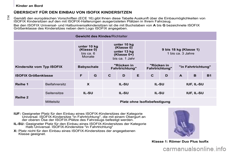 Peugeot Partner Tepee 2008 Betriebsanleitung (in German) 114114
Kinder an Bord
ÜBERSICHT FÜR DEN EINBAU VON ISOFIX KINDERSITZEN
Gemäß den europäischen Vorschriften (ECE 16) gibt Ihnen diese Tabelle Auskunft über die Einbaumöglichkeiten von
ISOFIX Ki Peugeot Partner Tepee 2008 Betriebsanleitung (in German) 114114
Kinder an Bord
ÜBERSICHT FÜR DEN EINBAU VON ISOFIX KINDERSITZEN
Gemäß den europäischen Vorschriften (ECE 16) gibt Ihnen diese Tabelle Auskunft über die Einbaumöglichkeiten von
ISOFIX Ki