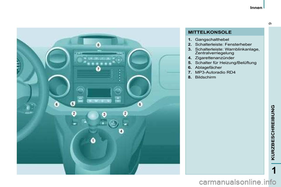 Peugeot Partner Tepee 2008  Betriebsanleitung (in German) 9
1
KURZBESCHREIBUNG
Innen
MITTELKONSOLE 
1.  Gangschalthebel
2.   Schalterleiste: Fensterheber
3.   Schalterleiste: Warnblinkanlage, 
Zentralverriegelung
4.   Zigarettenanzünder
5.   Schalter für H