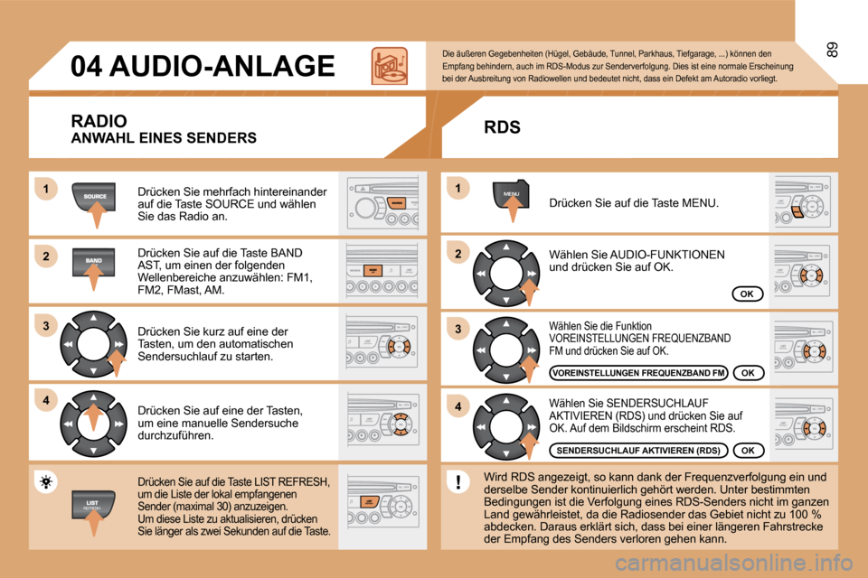 Peugeot Partner Tepee 2008  Betriebsanleitung (in German) 1 
2 
3 
4MENU
2 
4
3
1
04
89
AUDIO-ANLAGE 
RADIO
Drücken Sie mehrfach hintereinander  
auf die Taste SOURCE und wählen 
Sie das Radio an.  
Drücken Sie auf die Taste BAND  
AST, um einen der folge