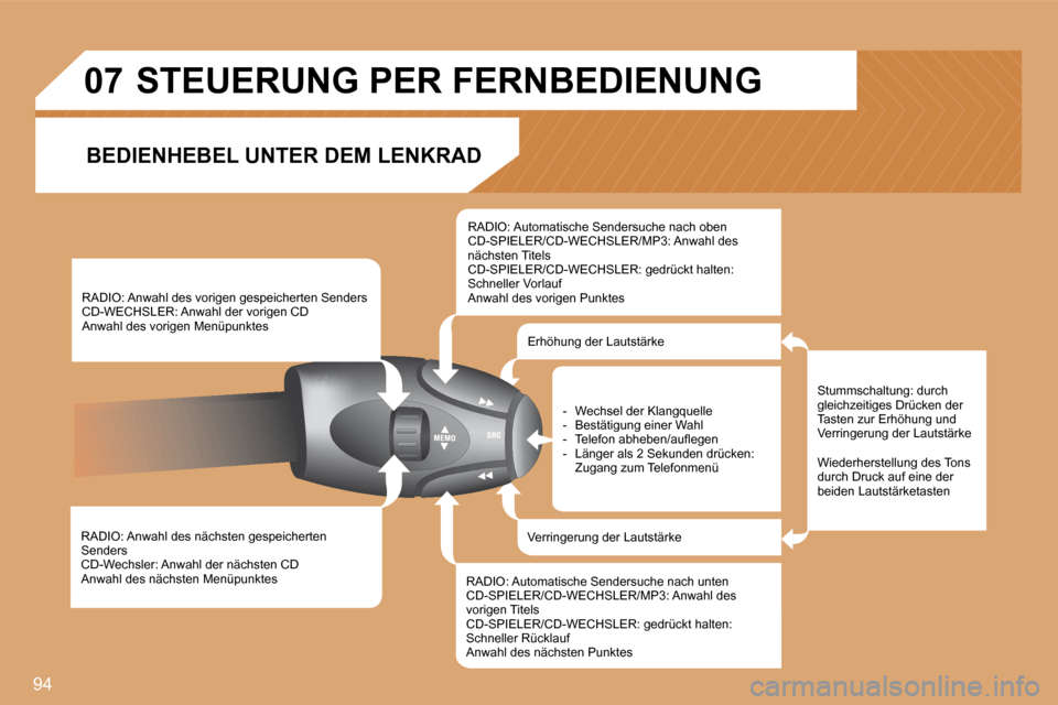 Peugeot Partner Tepee 2008  Betriebsanleitung (in German) 94
07
RADIO: Anwahl des nächsten gespeicherten  
Senders 
CD-Wechsler: Anwahl der nächsten CD 
Anwahl des nächsten Menüpunktes  RADIO: Anwahl des vorigen gespeicherten Senders
CD-WECHSLER: Anwahl 