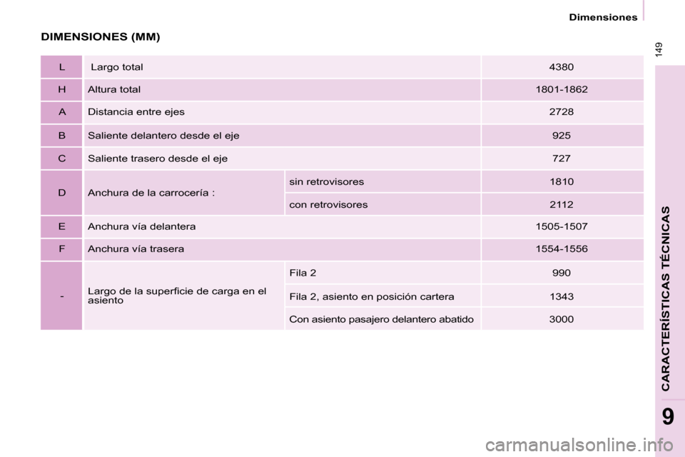 Peugeot Partner Tepee 2008  Manual del propietario (in Spanish)  149
Dimensiones
9
CARACTERÍSTICAS TÉCNICAS
DIMENSIONES (MM)
L  Largo total4380
H Altura total 1801-1862
A Distancia entre ejes 2728
B Saliente delantero desde el eje 925
C Saliente trasero desde el