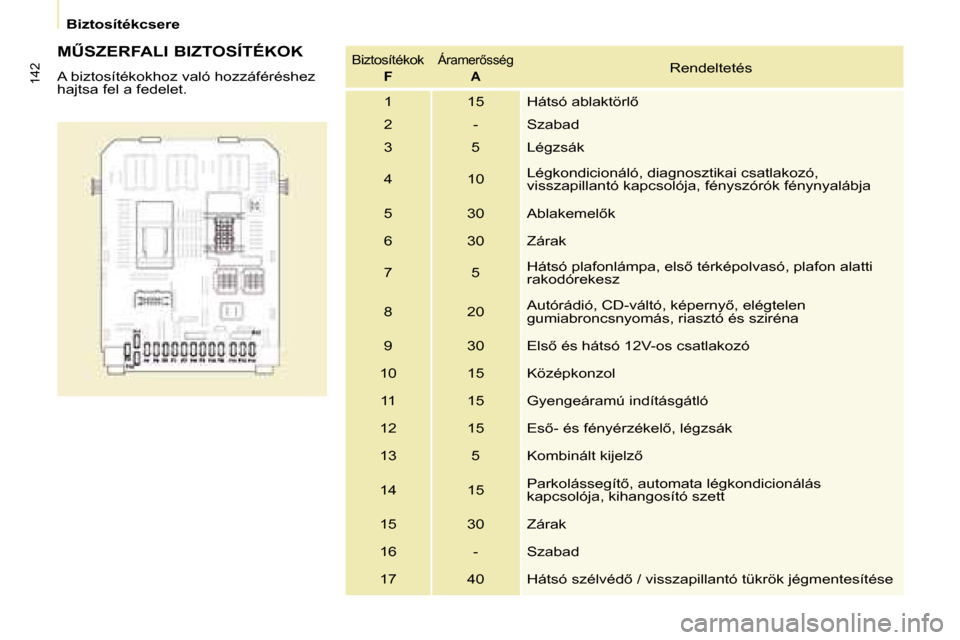 Peugeot Partner Tepee 2008  Kezelési útmutató (in Hungarian) 142
Biztosítékcsere
�MB�S�Z�E�R�F�A�L�I� �B�I�Z�T�O�S�Í�T�É�K�O�K�  
�A� �b�i�z�t�o�s�í�t�é�k�o�k�h�o�z� �v�a�l�ó� �h�o�z�z�á�f�é�r�é�s�h�e�z�  
�h�a�j�t�s�a� �f�e�l� �a� �f�e�d�e�l�e�t�.�B