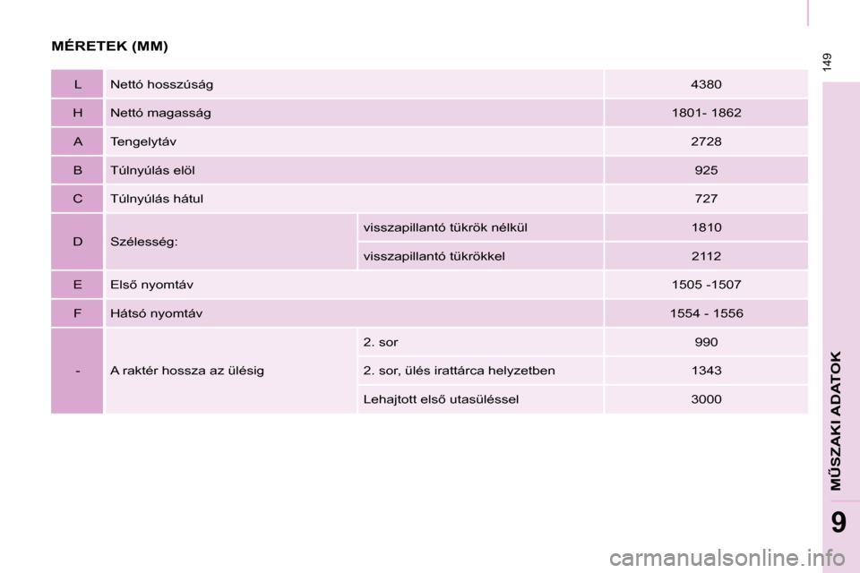 Peugeot Partner Tepee 2008  Kezelési útmutató (in Hungarian)  149
9
�MB�S�Z�A�K�I� �A�D�A�T�O�K
�M�É�R�E�T�E�K� �(�M�M�)
L�N�e�t�t�ó� �h�o�s�s�z�ú�s�á�g 4380
H �N�e�t�t�ó� �m�a�g�a�s�s�á�g�  �1�8�0�1�-� �1�8�6�2
�A �T�e�n�g�e�l�y�t�á�v 2728
B �T�ú�l�n�