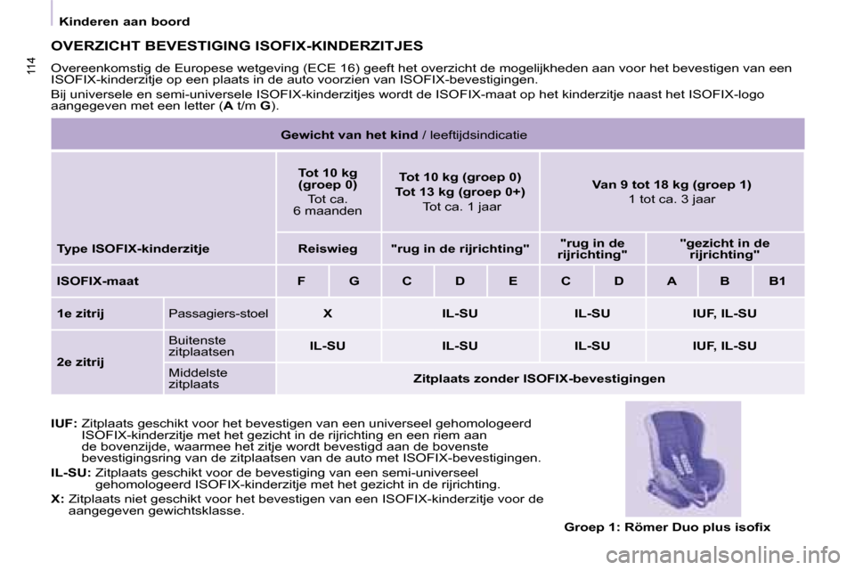 Peugeot Partner Tepee 2008  Handleiding (in Dutch) 114114
Kinderen aan boord
OVERZICHT BEVESTIGING ISOFIX-KINDERZITJES
�O�v�e�r�e�e�n�k�o�m�s�t�i�g� �d�e� �E�u�r�o�p�e�s�e� �w�e�t�g�e�v�i�n�g� �(�E�C�E� �1�6�)� �g�e�e�f�t� �h�e�t� �o�v�e�r�z�i�c�h�t� 