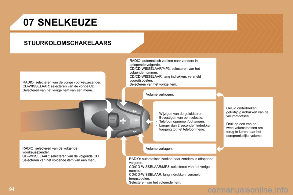 Peugeot Partner Tepee 2008  Handleiding (in Dutch) 94
07
�R�A�D�I�O�:� �s�e�l�e�c�t�e�r�e�n� �v�a�n� �d�e� �v�o�l�g�e�n�d�e�  
�v�o�o�r�k�e�u�z�e�z�e�n�d�e�r�.
�C�D�-�W�I�S�S�E�L�A�A�R�:� �s�e�l�e�c�t�e�r�e�n� �v�a�n� �d�e� �v�o�l�g�e�n�d�e� �C�D�.
�S