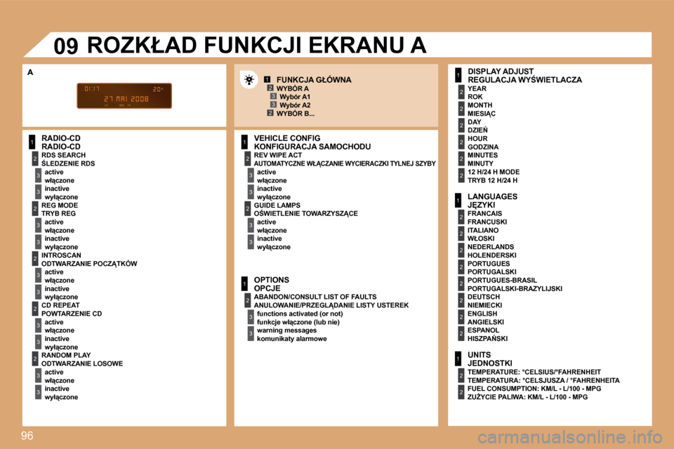 Peugeot Partner Tepee 2008  Instrukcja Obsługi (in Polish) 96
1
2
3
3
2
3
3
2
3
3
2
3
3
2
3
3
1
2
3
3
2
3
3
1
2
3
3
1
2
2
2
2
2
2
1
2
2
2
2
2
2
2
2
1
2
2
123
23
�0�9
�R�A�D�I�O�-�C�D �K�O�N�F�I�G�U�R�A�C�J�A� �S�A�M�O�C�H�O�D�U� 
�J	�Z�Y�K�I
�F�R�A�N�C�U�S�K