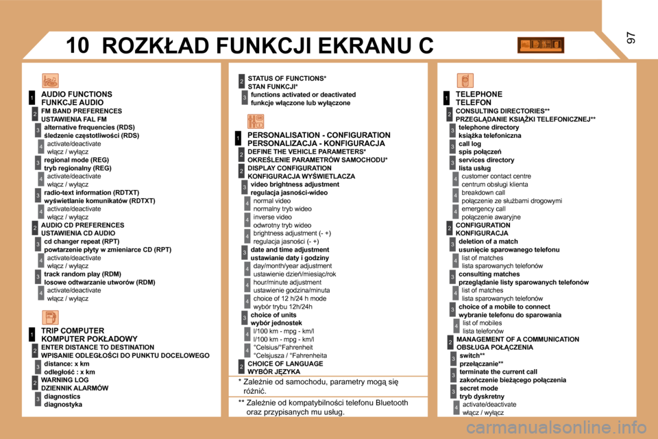 Peugeot Partner Tepee 2008  Instrukcja Obsługi (in Polish) 1
1
2
3
4
3
4
3
4
2
3
4
3
4
2
3
4
2
4
4
3
4
4
4
3
4
4
1
2
3
2
3
3
2
2
1
2
3
3
3
4
4
4
2
3
4
3
4
3
4
2
3
3
3
4
�1�097
�P�E�R�S�O�N�A�L�I�Z�A�C�J�A� �-� �K�O�N�F�I�G�U�R�A�C�J�A
�F�U�N�K�C�J�E� �A�U�D�I