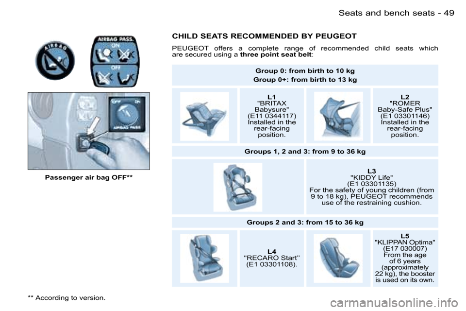 Peugeot Partner VP 2007 Service Manual �4�9�S�e�a�t�s� �a�n�d� �b�e�n�c�h� �s�e�a�t�s�-
�P�a�s�s�e�n�g�e�r� �a�i�r� �b�a�g� �O�F�F�*�*
�C�H�I�L�D� �S�E�A�T�S� �R�E�C�O�M�M�E�N�D�E�D� �B�Y� �P�E�U�G�E�O�T
�P�E�U�G�E�O�T�  �o�f�f�e�r�s�  �a�