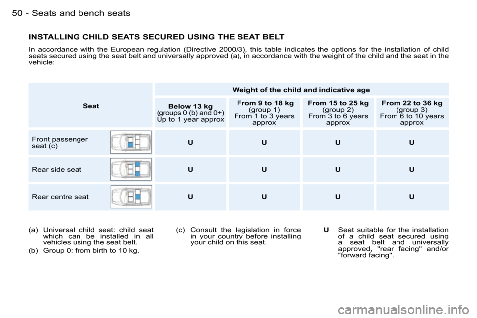 Peugeot Partner VP 2007 Service Manual �S�e�a�t�s� �a�n�d� �b�e�n�c�h� �s�e�a�t�s�5�0 �-
�I�N�S�T�A�L�L�I�N�G� �C�H�I�L�D� �S�E�A�T�S� �S�E�C�U�R�E�D� �U�S�I�N�G� �T�H�E� �S�E�A�T� �B�E�L�T
�I�n�  �a�c�c�o�r�d�a�n�c�e�  �w�i�t�h�  �t�h�e� 