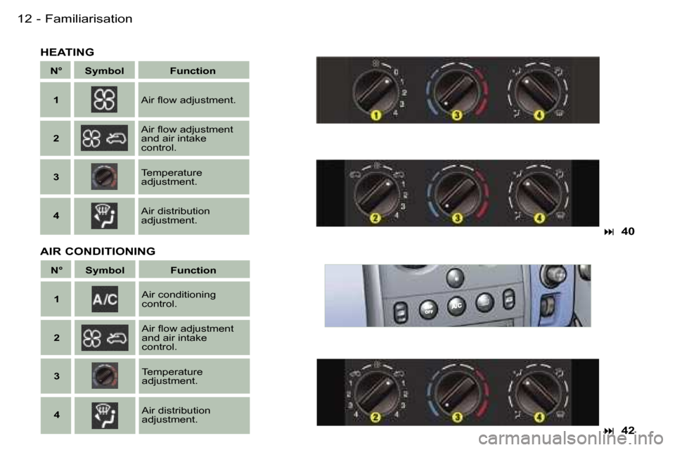 Peugeot Partner VP 2007  Owners Manual �1�2 �-
�H�E�A�T�I�N�G
�N�° �S�y�m�b�o�l �F�u�n�c�t�i�o�n�1 �A�i�r� �ﬂ�o�w �a�d�j�u�s�t�m�e�n�t�.
�2 �A�i�r� �ﬂ�o�w �a�d�j�u�s�t�m�e�n�t 
�a�n�d� �a�i�r� �i�n�t�a�k�e� 
�c�o�n�t�r�o�l�.
�3 �T�e�m