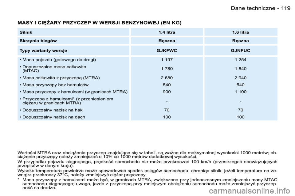 Peugeot Partner VP 2007  Instrukcja Obsługi (in Polish) �1�1�9�D�a�n�e� �t�e�c�h�n�i�c�z�n�e�-
�M�A�S�Y� �I� �C�I	F�A�R�Y� �P�R�Z�Y�C�Z�E�P� �W� �W�E�R�S�J�I� �B�E�N�Z�Y�N�O�W�E�J� �(�E�N� �K�G�)
�S�i�l�n�i�k�1�,�4� �l�i�t�r�a �1�,�6� �l�i�t�r�a
�S�k�r�z