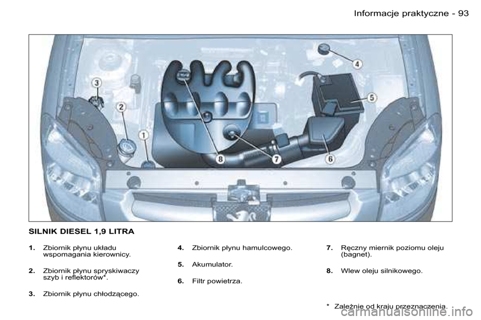 Peugeot Partner VP 2007  Instrukcja Obsługi (in Polish) �9�3�I�n�f�o�r�m�a�c�j�e� �p�r�a�k�t�y�c�z�n�e�-
�1�.�  �Z�b�i�o�r�n�i�k� �p�ł�y�n�u� �u�k�ł�a�d�u� � 
�w�s�p�o�m�a�g�a�n�i�a� �k�i�e�r�o�w�n�i�c�y�.
�2�. �  �Z�b�i�o�r�n�i�k� �p�ł�y�n�u� �s�p�r�y�